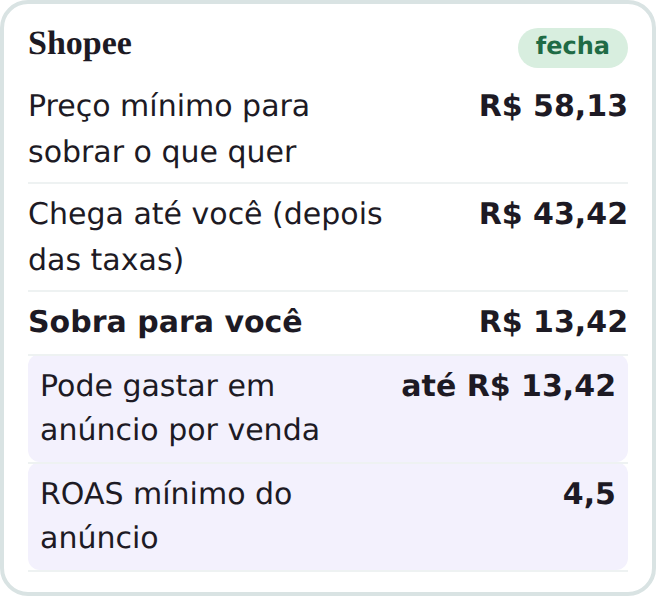 Versão para celular: na Shopee, preço mínimo, quanto sobra, quanto pode gastar em anúncio e ROAS mínimo